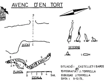 Topografía de TORT, AVENC D'EN (1 de 1)
