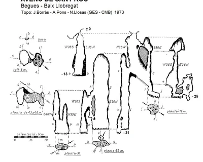 Topografia de SANT ROC, AVENC DE (2 de 3)