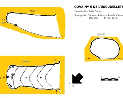 Topografía de ESCUDELLETA, COVA Nº5 DE L' (1 de 1)