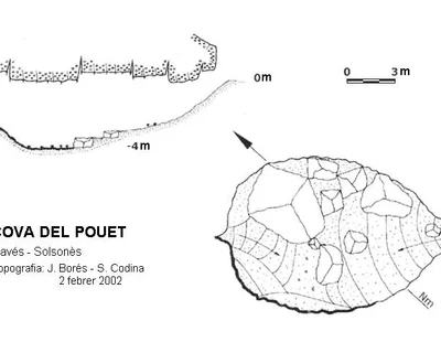 Topografía de POUET, COVA DEL (1 de 1)