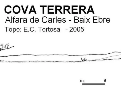 Topografía de TERRERA, COVA (1 de 1)