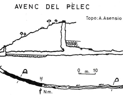 Topografía de PÈLEC, AVENC DEL (1 de 2)