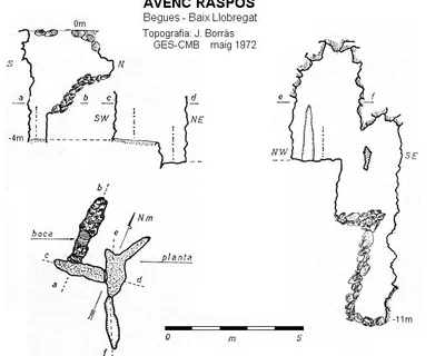 Survey of RASPÓS, AVENC (1 of 1)