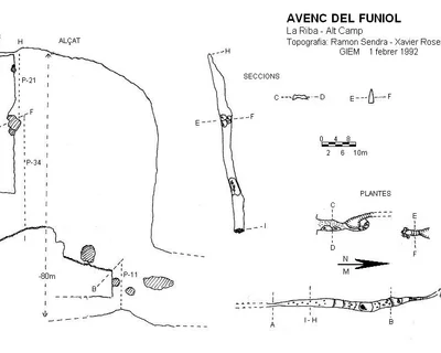 Topografia de FUNIOL, AVENC DEL (1 de 1)