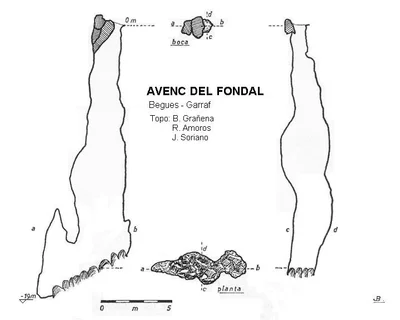 Topografía de FONDAL, AVENC DEL (1 de 1)