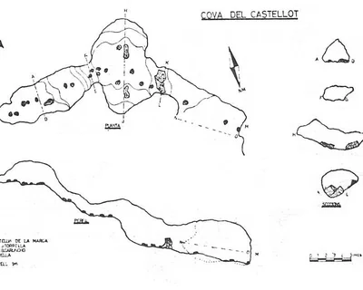 Topografia de CASTELLOT, COVA DEL (2 de 2)