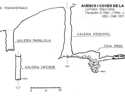 Topografía de FEBRÓ, AVENCS I COVES DE LA (3 de 5)