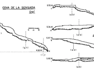 Survey of CENSADA NOVA, COVA DE LA (2 of 4)