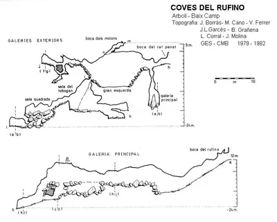 Topographie de RUFINO, COVES DEL (1 sur 2)