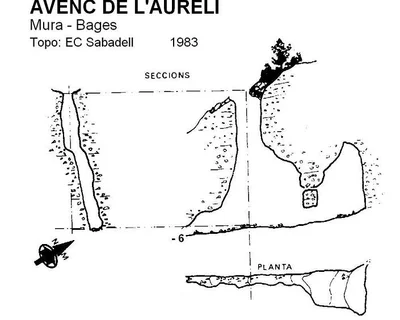 Topographie de AURELI, AVENC DE L' (2 sur 2)