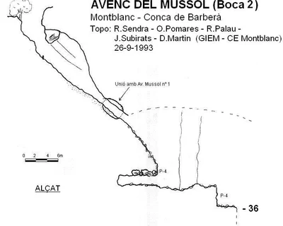 Topografía de MUSSOL, AVENC DEL (1 de 2)