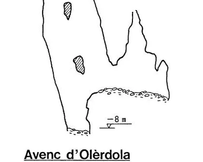Topografia de OLÈRDOLA, AVENC D' (1 de 1)