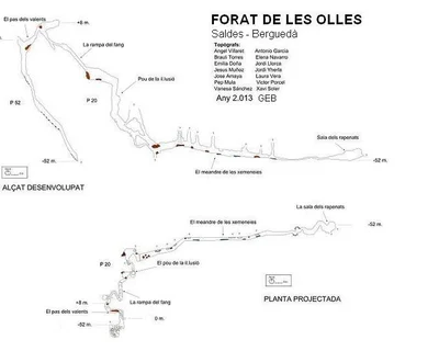 Topografía de OLLES, FORAT DE LES (1 de 1)