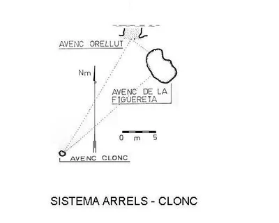 Topographie de ARRELS-CLONC, SISTEMA (6 sur 6)