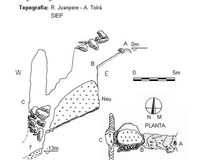 Topografia de COMABELLA, AVENC DE (1 de 2)