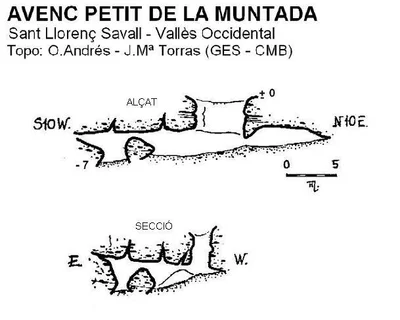 Topografía de MUNTADA, AVENC PETIT DE LA (1 de 1)