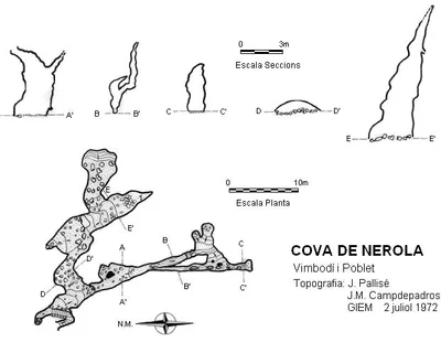 Topografía de NEROLA, COVA DE (1 de 1)