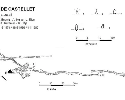 Survey of CASTELLET,  GRALLER DE (2 of 2)
