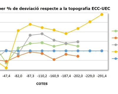 Topografia de ESQUERRÀ, AVENC DE L' (26 de 28)