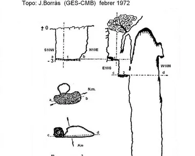 Topografia de AMAT I PAGÉS, AVENC (1 de 2)