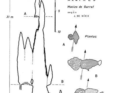 Topographie de ALZINES, AVENC DE LES (7 sur 7)