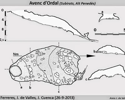 Topografia de ORDAL, L'AVENC D' (1 de 1)