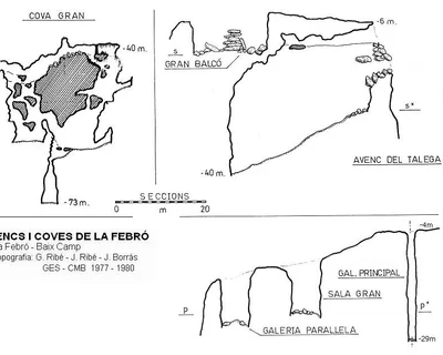 Topografía de FEBRÓ, AVENCS I COVES DE LA (4 de 5)