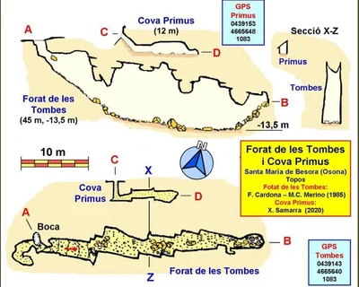 Topografia de TOMBES, FORAT DE LES (3 de 3)