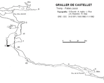 Survey of CASTELLET,  GRALLER DE (1 of 2)