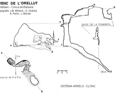 Topographie de ARRELS-CLONC, SISTEMA (4 sur 6)