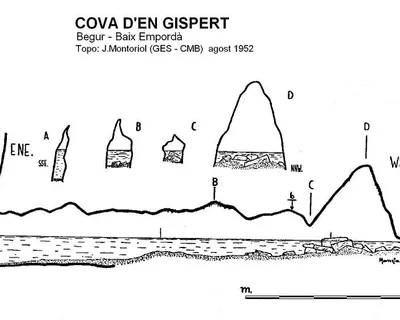 Topografía de GISPERT, COVA D'EN (1 de 1)