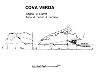 Survey of VERDA, COVA (1 of 1)