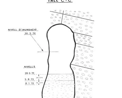 Topografía de MINGANYA, AVENC DE (1 de 1)