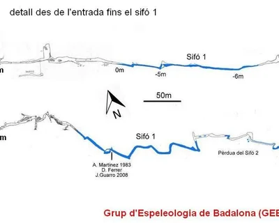 Topographie de FONT MENTIDORA, COVA DE LA (1 sur 6)