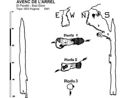 Topografía de ARREL, AVENC DE L' (1 de 1)