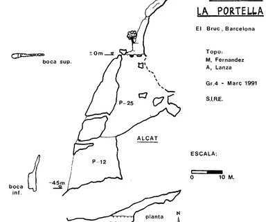 Topografia de PORTELLA, POU DE LA (3 de 3)