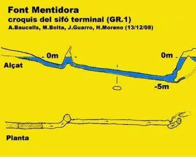 Topographie de FONT MENTIDORA, COVA DE LA (6 sur 6)