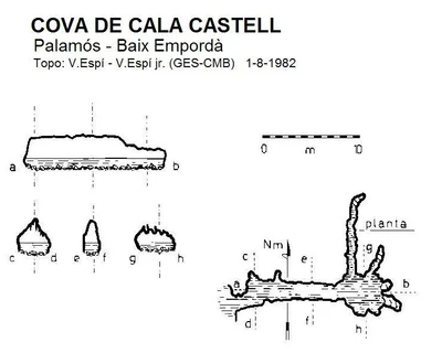 Topografía de CALA CASTELL, COVA DE (1 de 1)