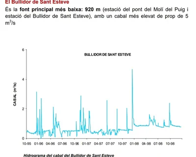 Survey of SANT ESTEVE, BULLIDOR DE (1 of 1)