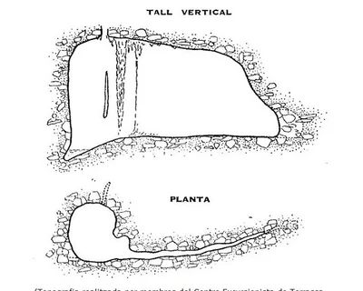 Topografía de CODOLEDA, AVENC DE LA (2 de 2)