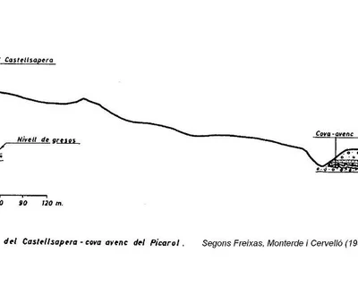 Topografia de PICAROL, COVA-AVENC DEL (2 de 2)