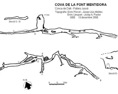 Topographie de FONT MENTIDORA, COVA DE LA (5 sur 6)