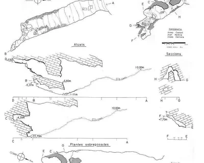 Topografia de CAMBROT, COVA DEL (1 de 1)