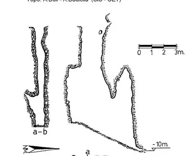 Topografia de FONT FREDA, AVENC DE LA (1 de 1)