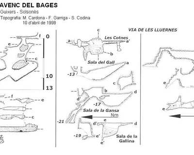 Topografia de BAGES, AVENC DEL (1 de 2)