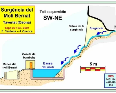 Survey of MOLÍ BERNAT, SURGÈNCIA DEL (1 of 1)