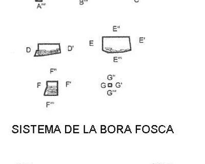 Topografia de FOSCA, SISTEMA DE LA BORA (1 de 5)