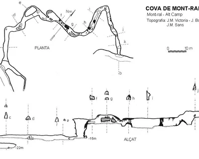 Topografia de MONT-RAL, COVA DE (1 de 1)