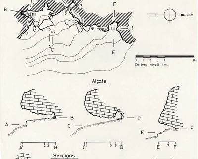 Topografia de ROCA RUBÍ, COVES DE (1 de 1)