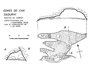 Topographie de CAN SADURNÍ, COVA DE (1 sur 2)